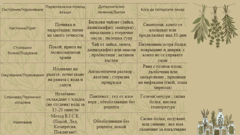 Спешна помощ